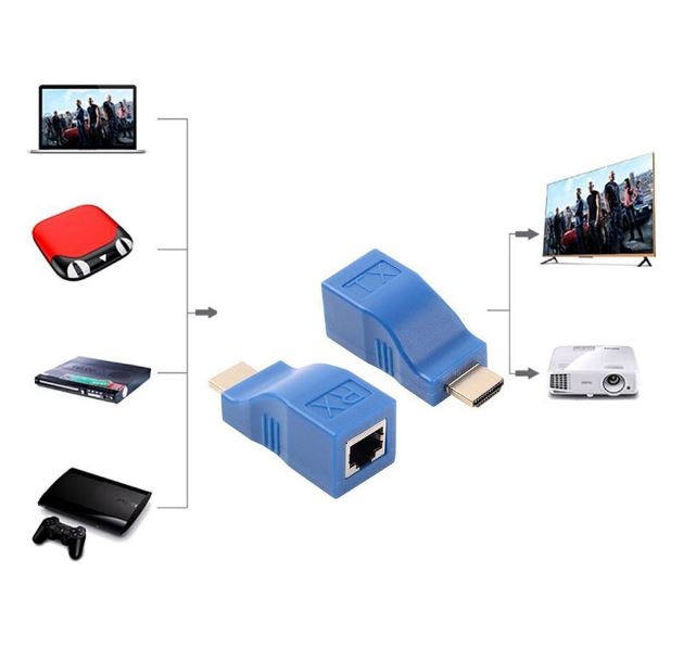 G-Link GL-033 HDMI Extender Ethernet (up to 30m)