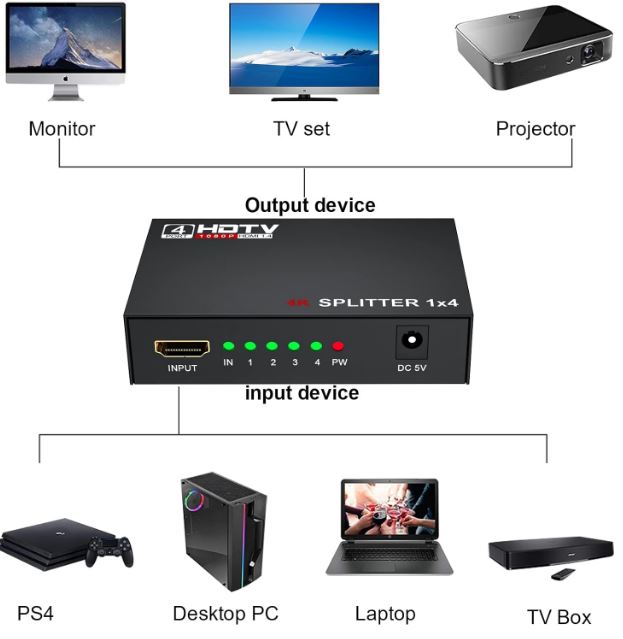 HDMI Splitter 1 x 4 Port