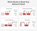 MERCUSYS MW306R 300 Mbps Multi-Mode Wireless N Router